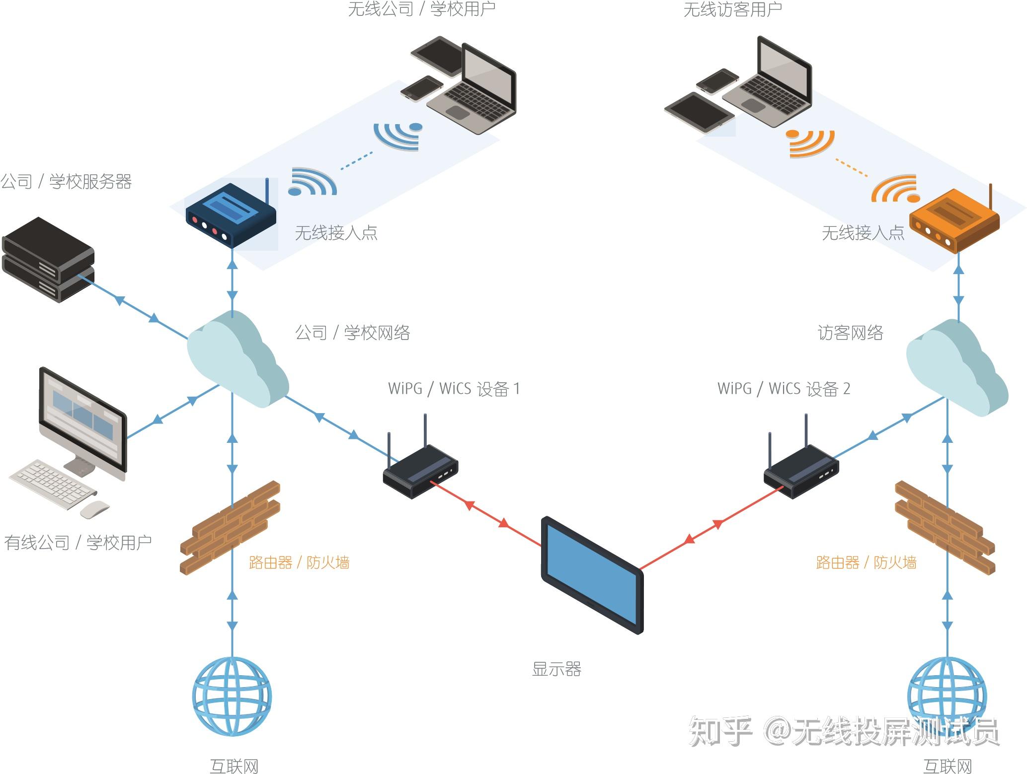 局域网内发布域名