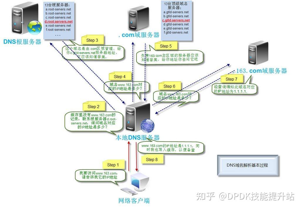 域名转移过程中能正常解析吗