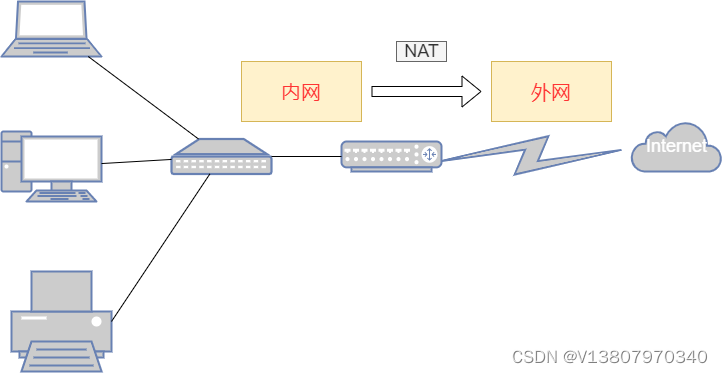 局域网连接主机服务器怎么设置