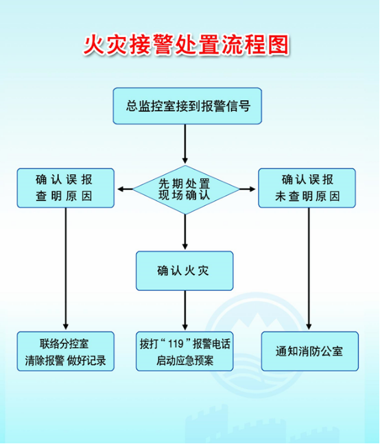 消防报警主机室管理制度