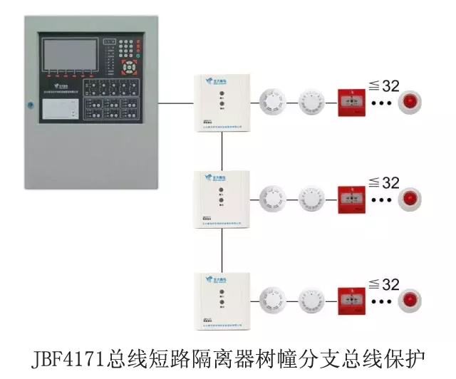 北大青鸟消防主机怎样看短路