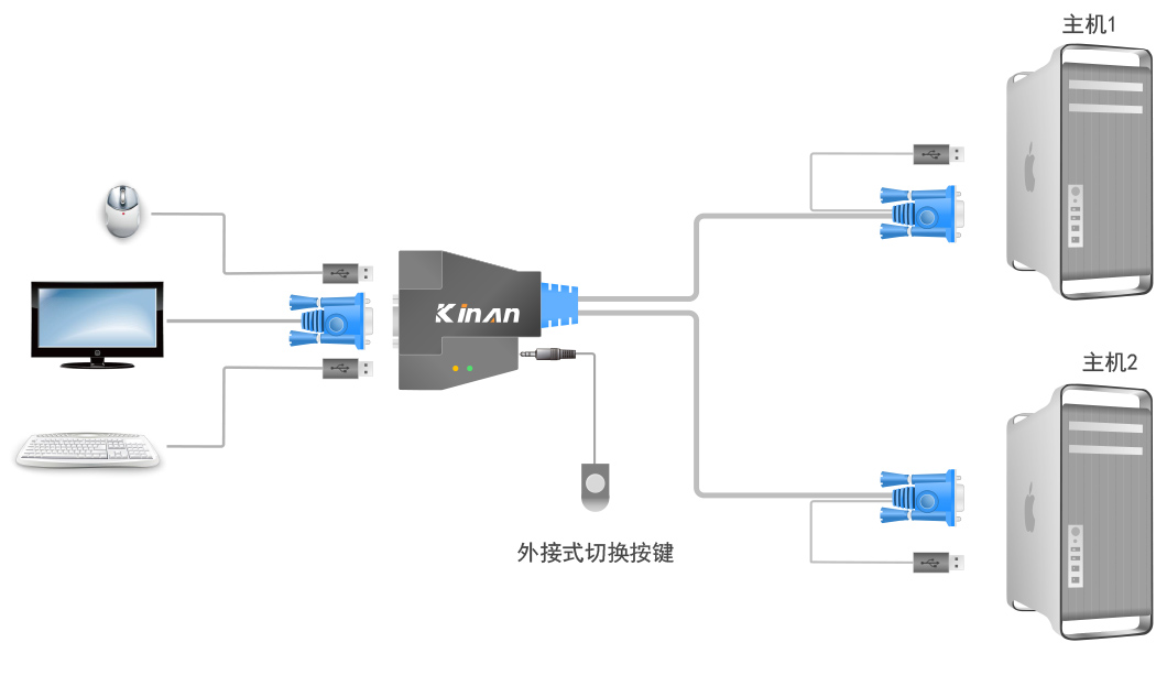 怎样知道两台主机在同一子网