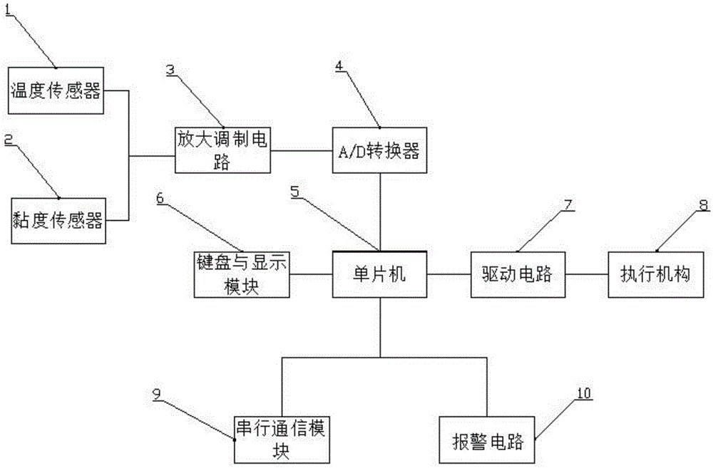 如何测量船舶主机的耗油量