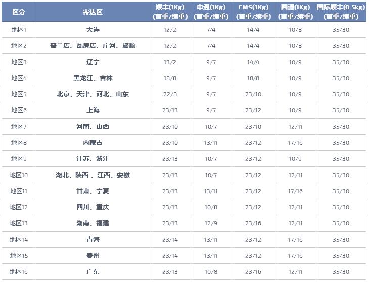 电脑主机用顺丰几号箱子