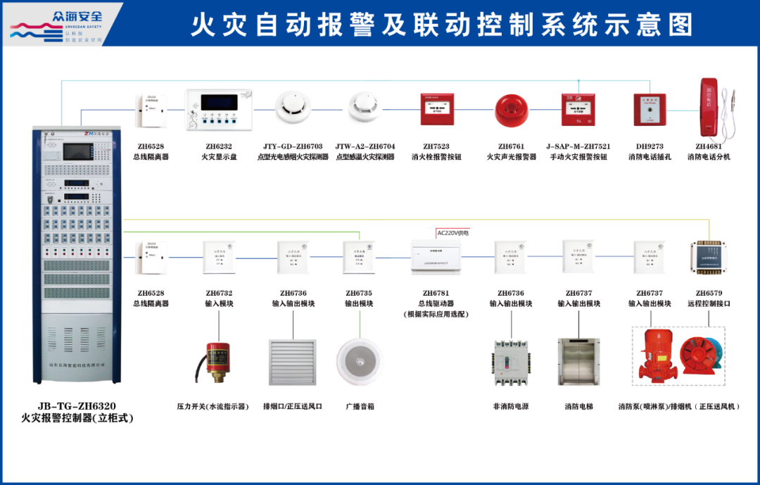 泛海三江主机如何手动打字