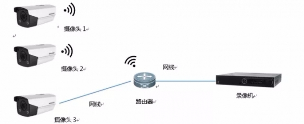 有线摄像头如何连接电脑主机录像