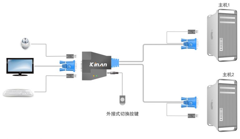 显示器切换主机按什么按键