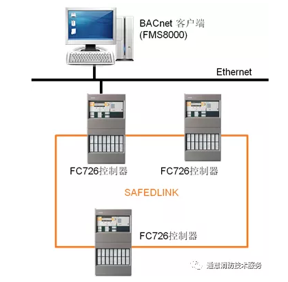 有消防主机不用多线模块的吗