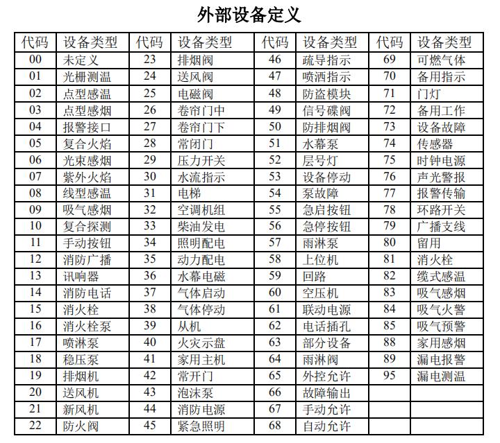 海湾消防主机怎么写码