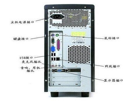 电脑主机插孔分布图