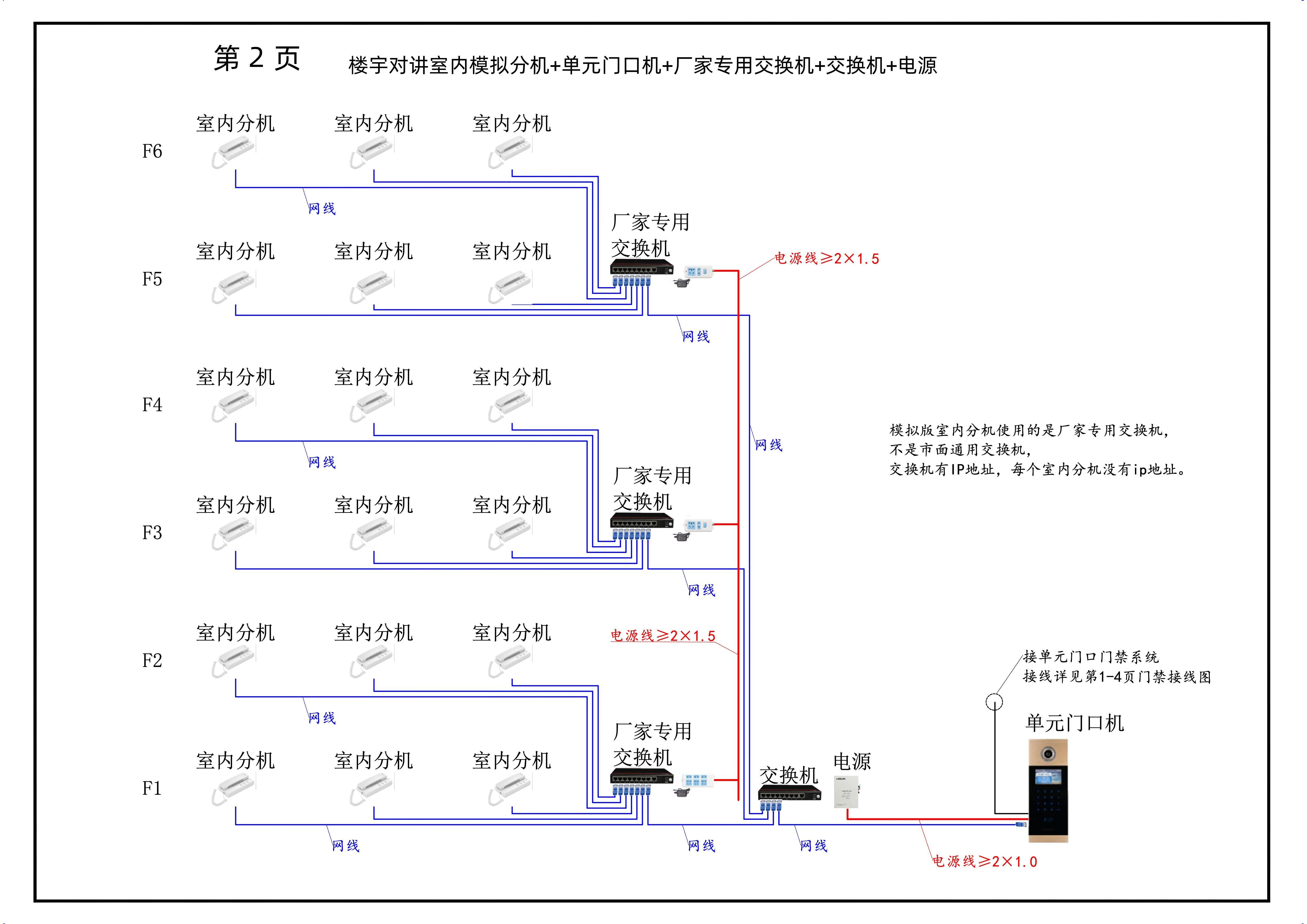 可视主机故障