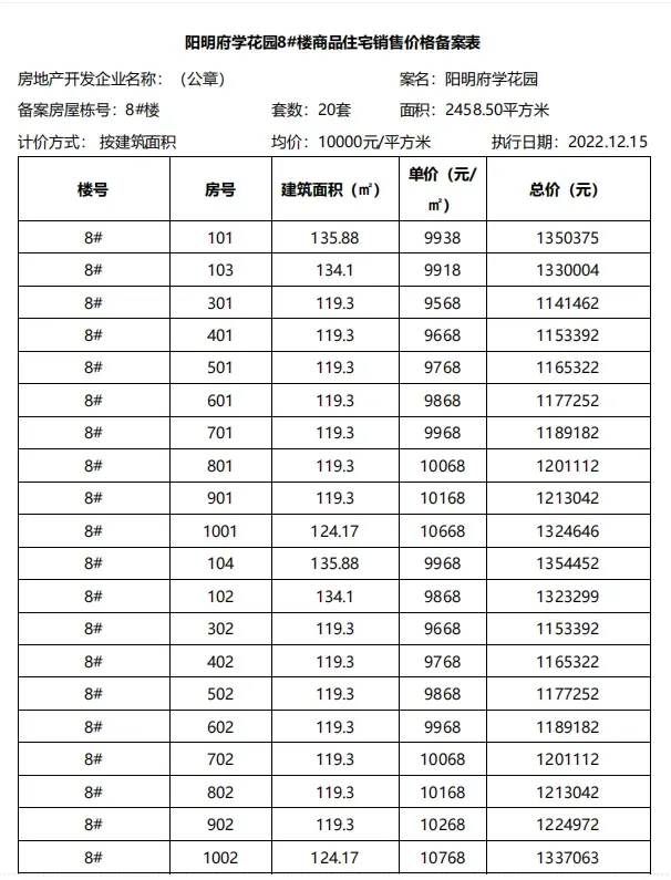 滁州房地产备案价网