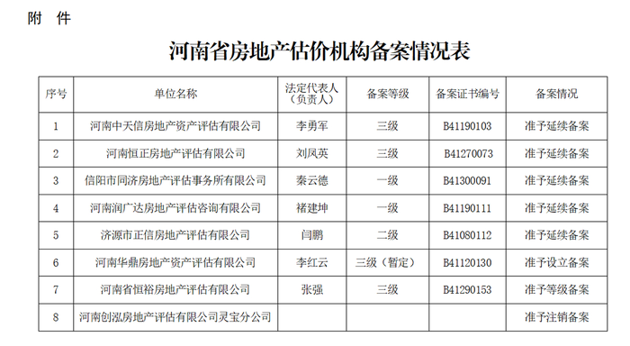 房地产哪里可以查询备案价