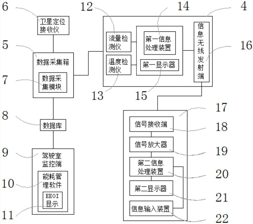 如何测量船舶主机的耗油量