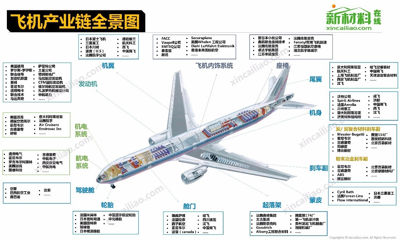 国航飞机上可以带电脑主机么