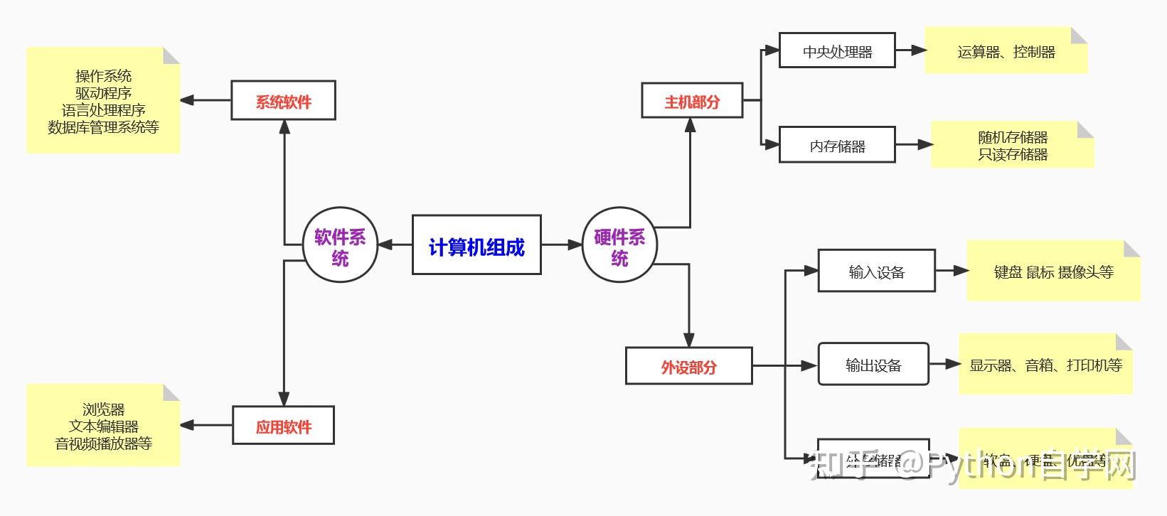 主机包括哪些内容