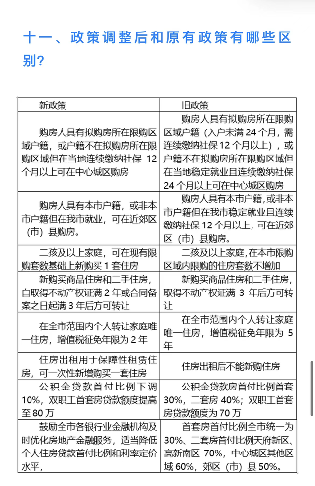 成都市购房如何查询以备案