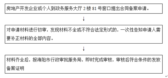 海阳查询房产备案