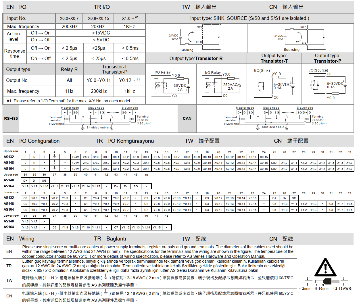 廊坊富士康主机号码