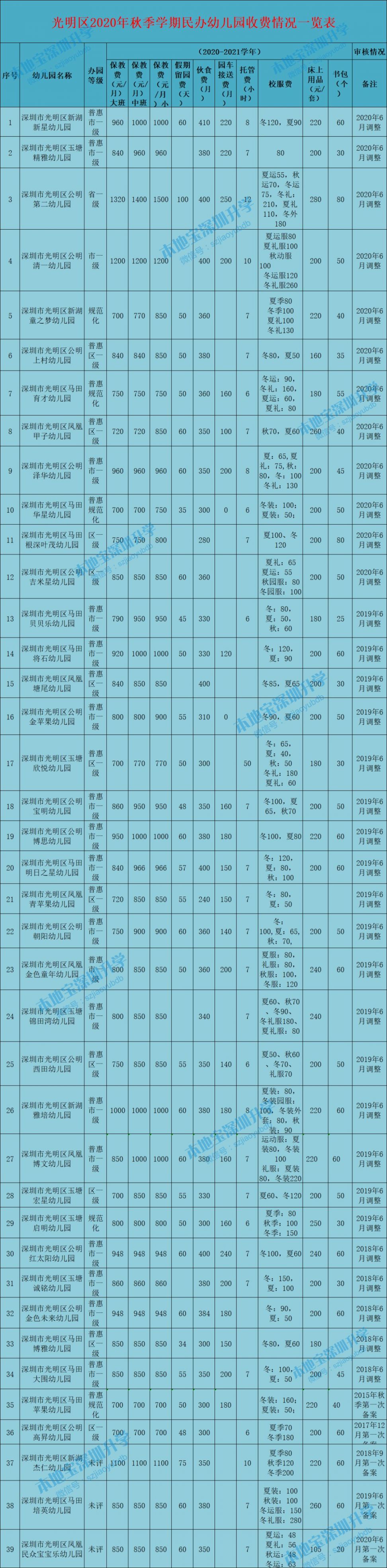 民办幼儿园允许收费备案的条件