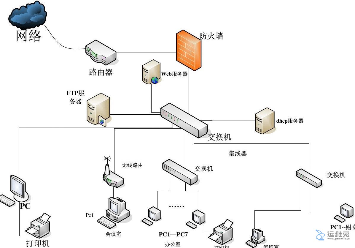 局域网连接主机服务器怎么设置