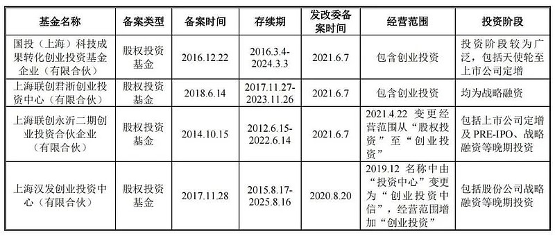 2019年企业投资项目备案清单