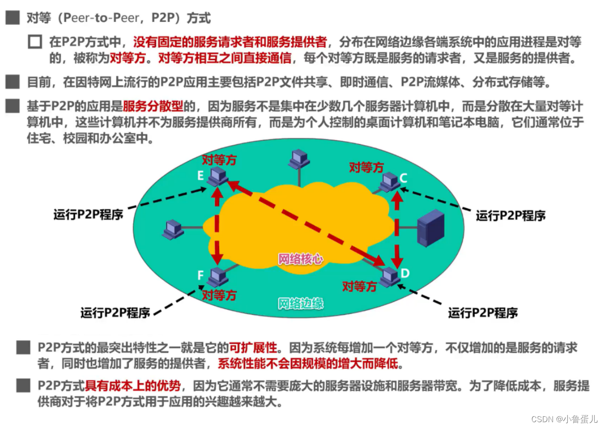 网络调用主机应用程序