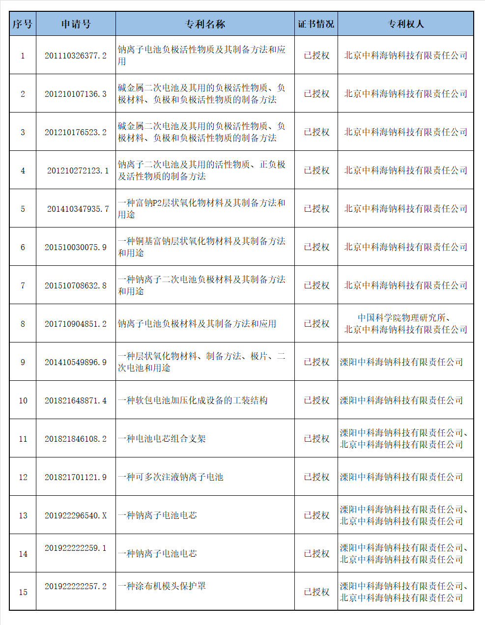 刑凯专利主机