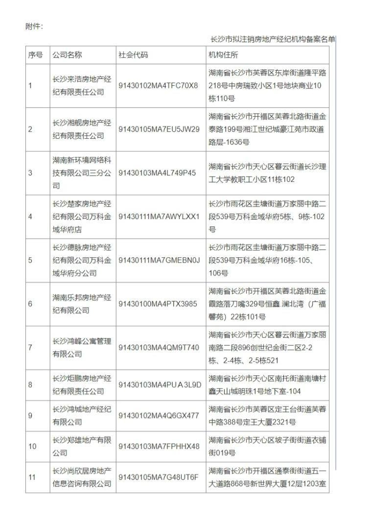 长沙查询房子备案价格