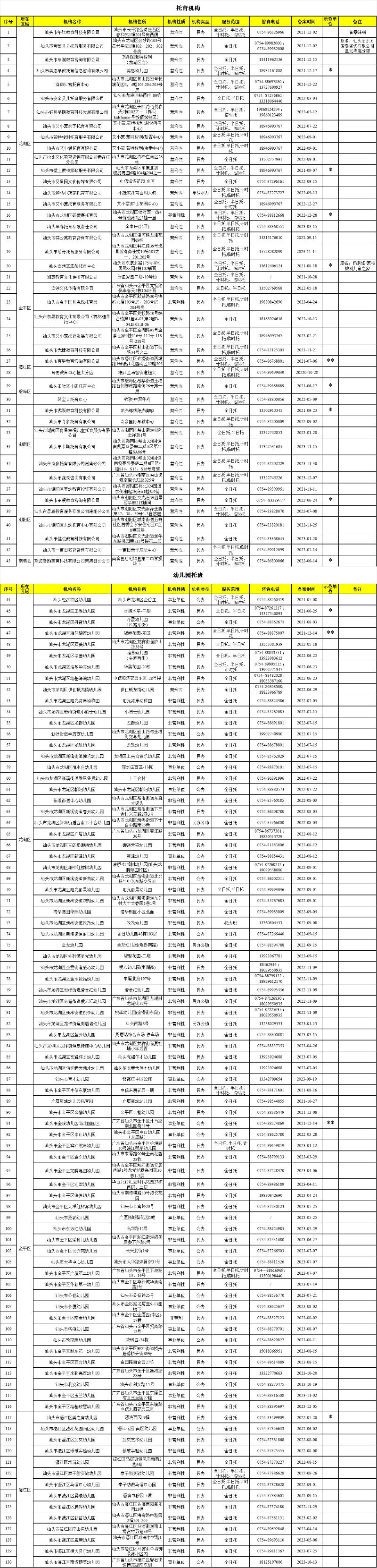 汕头执业助理备案