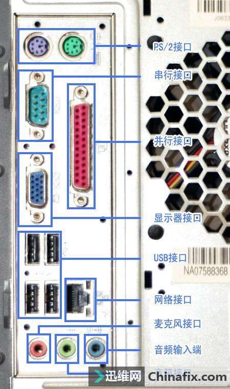 电脑主机插孔分布图