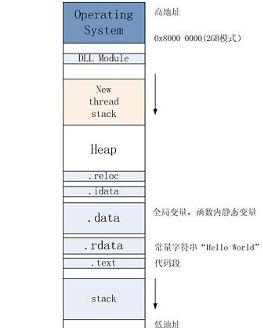 多主机访问全局变量