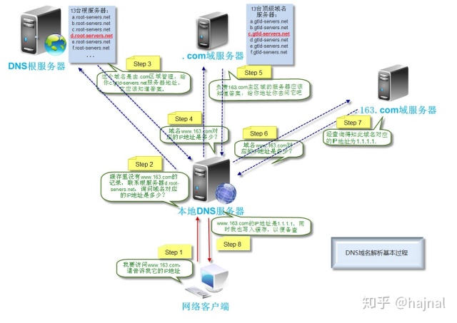 一个虚拟主机几个域名