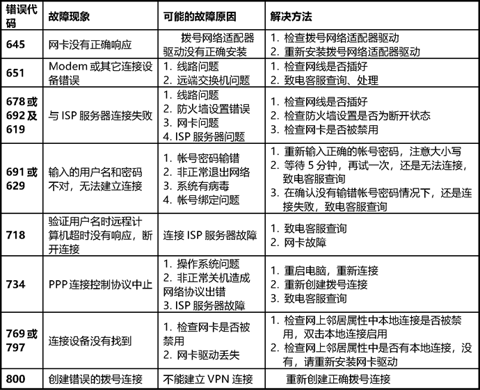 拨号上网正在解析主机