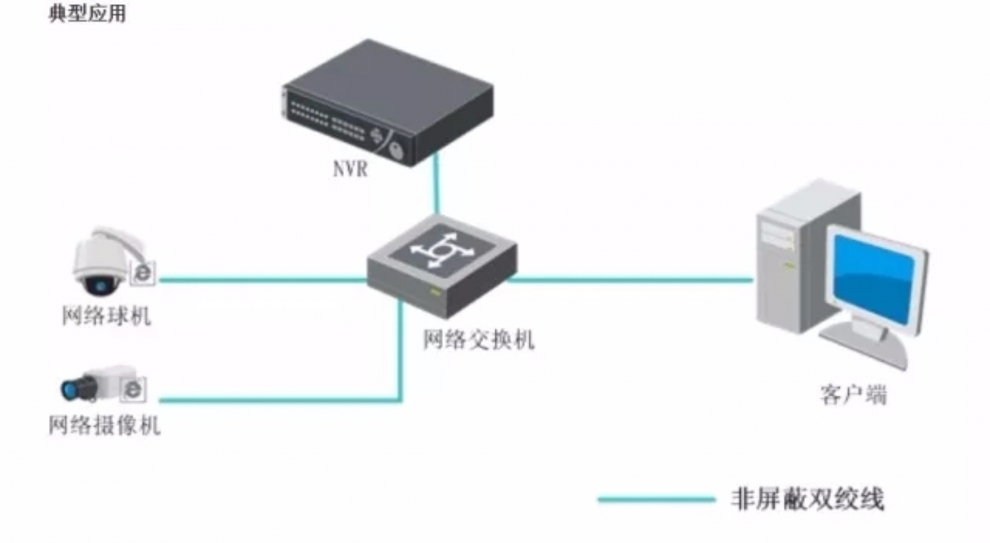 有线摄像头如何连接电脑主机录像