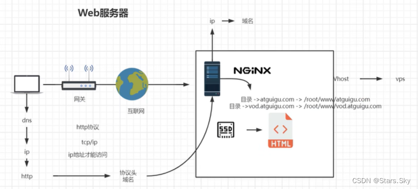 虚拟主机多个域名绑定域名解析