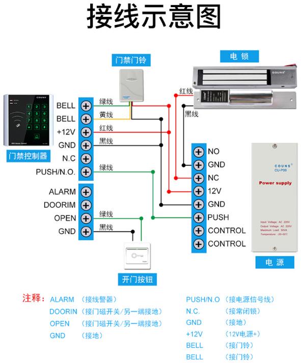 主机音箱怎么接线