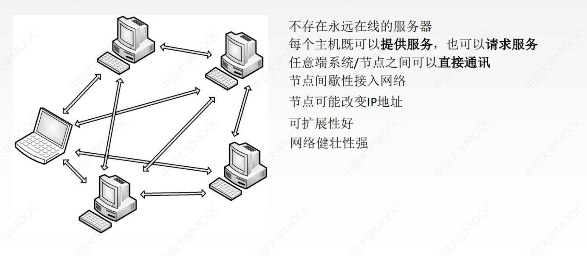 网络调用主机应用程序