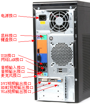 电脑主机插孔分布图