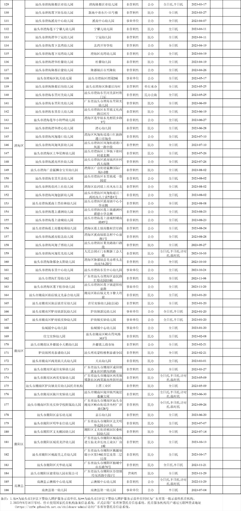 汕头幼儿园学费备案流程