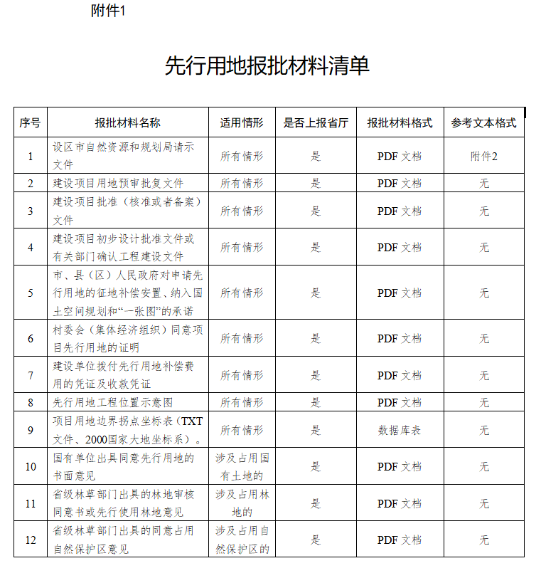 河北省项目备案信息格式文本