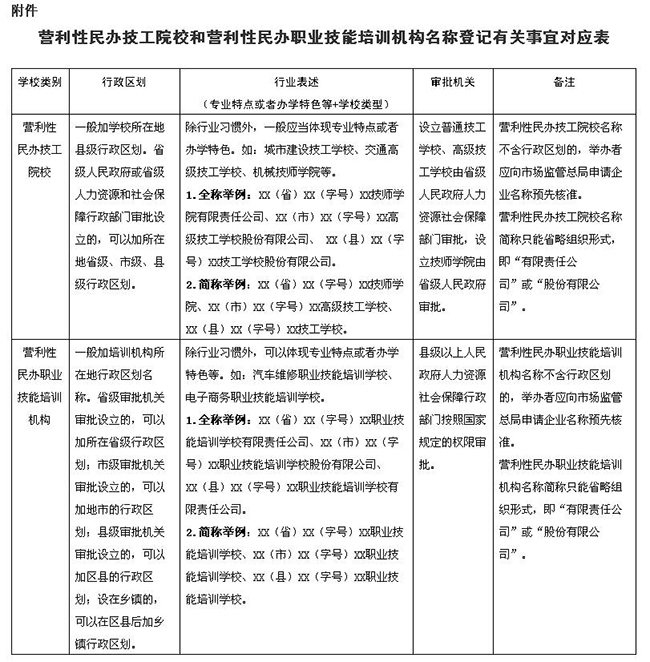 关于民办职业培训机构物价备案